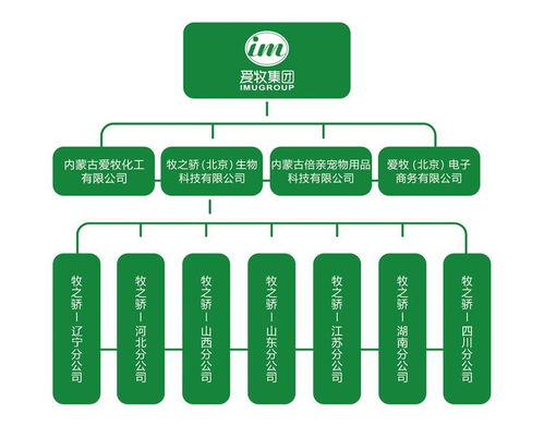 牧之骄产品匠心独具，爱牧集团畜博会溢彩流光——网络文化经营赋能现代畜牧业